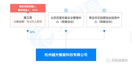 杭州越光科技 以智能車載與人工智能軟件為雙翼，駛向科技出行新未來